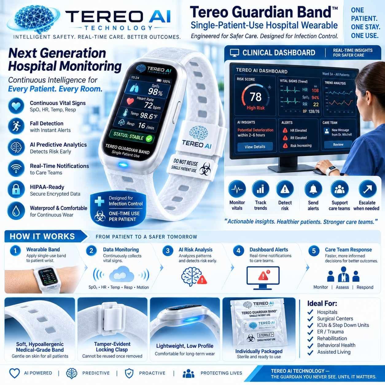 Tereo Guardian Band concept, wearable and clinical dashboard